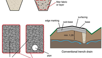 Drainage and Road Safety Works
